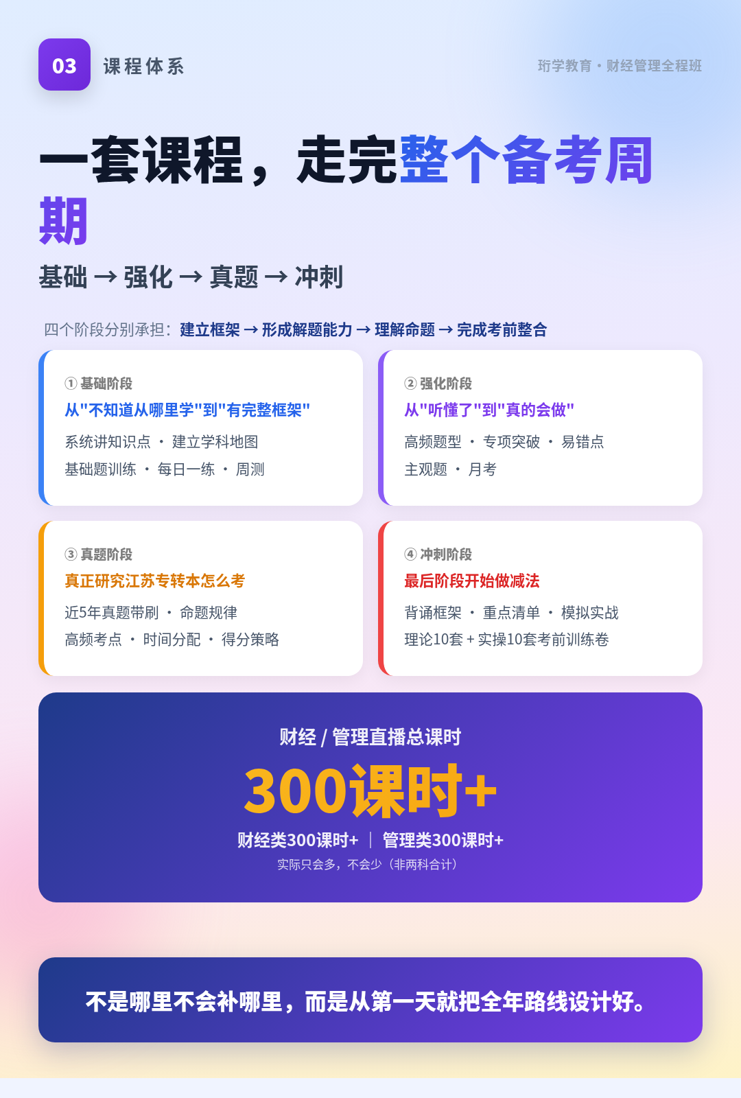 课程体系总览